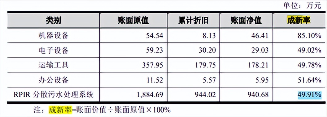 清研环境脱胎清大研究院，规模小毛利率下滑，不差钱募资补流