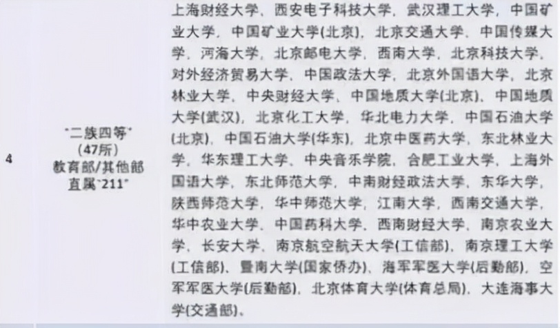 国内高校分为八个等级，第一等级“高不可攀”，四等级性价比最高