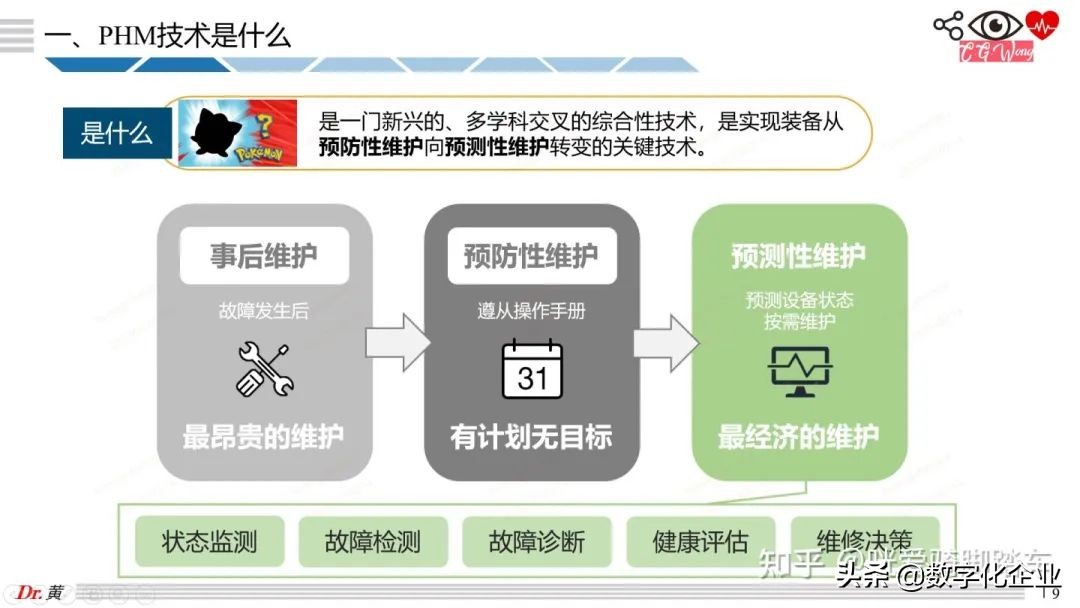 大白話科普PHM技術之引言和案例篇