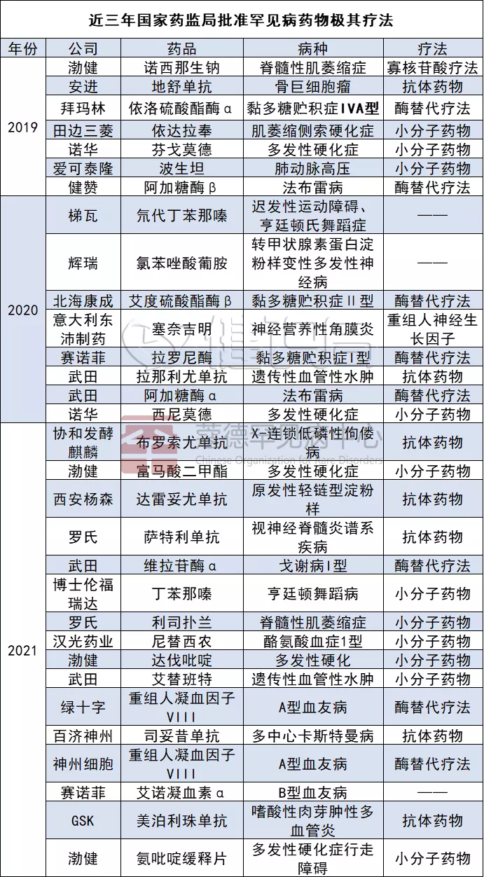 罕见病目录影响力评估：基因疗法与天价药未来