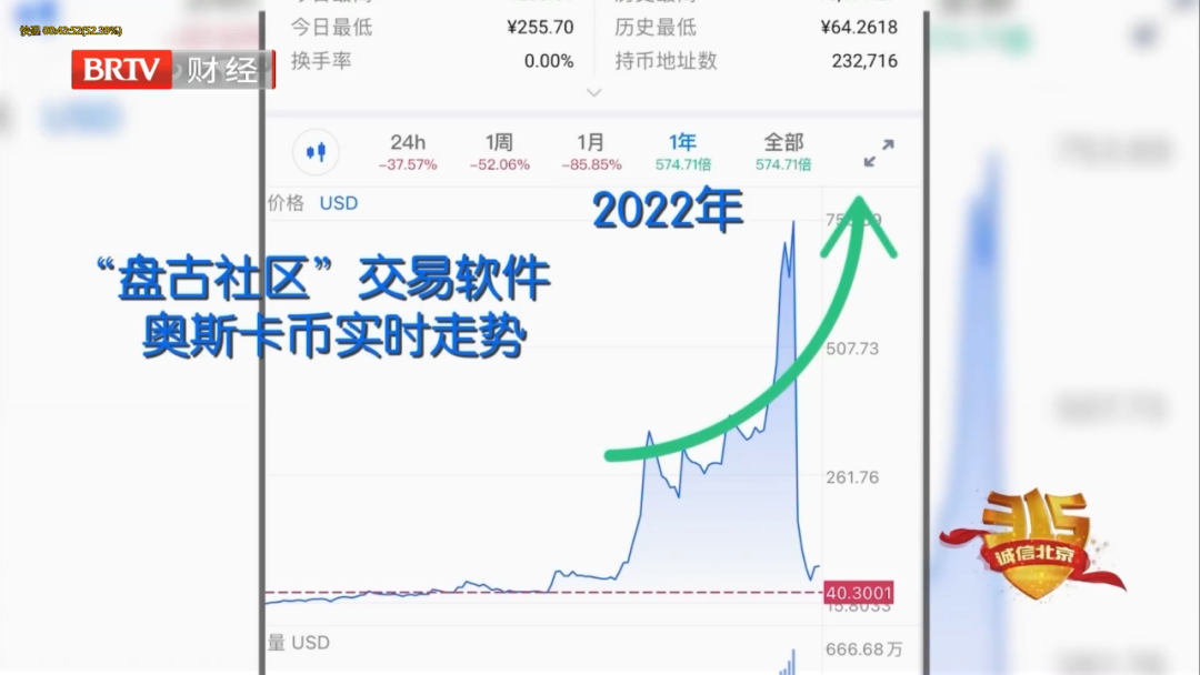 诚信北京3·15记者 卧底曝光“盘古币”后续：400人<p data-track=