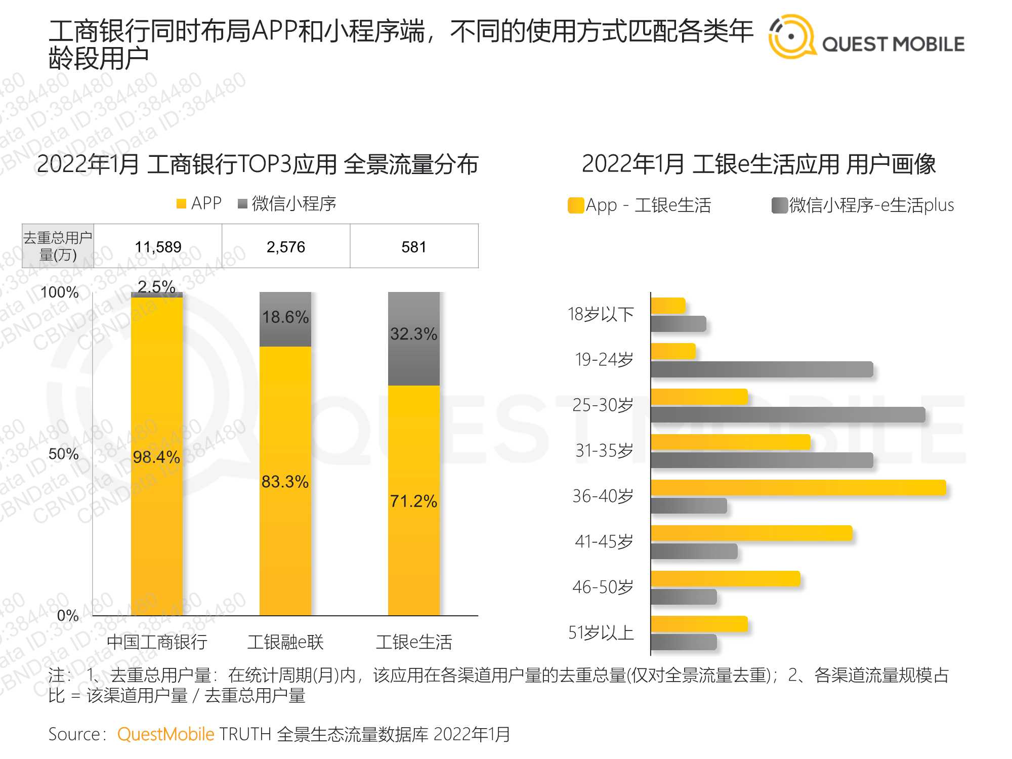 QuestMobile2022全景生态流量春季报告