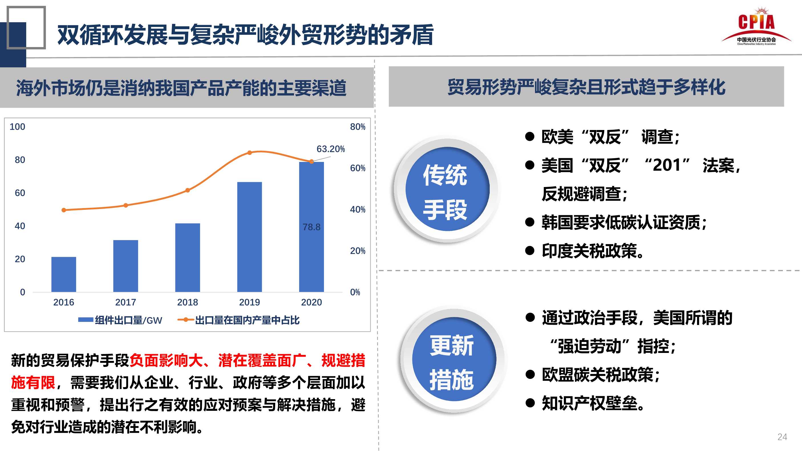 王勃华：光伏行业的发展形势与挑战
