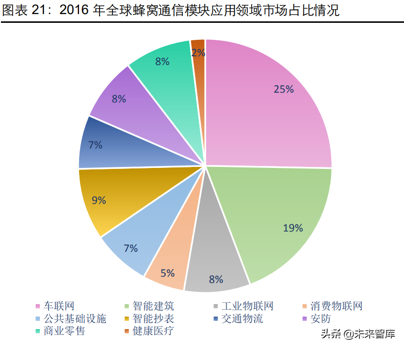 通信模组行业研究：物联网信息之源，创新与成本红利开启新阶段