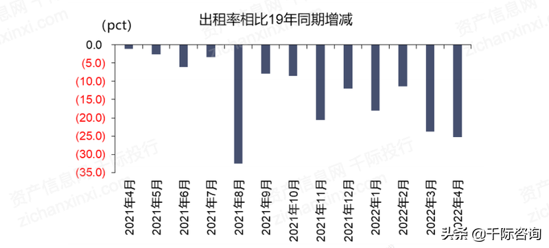 2022年酒店行业研究报告