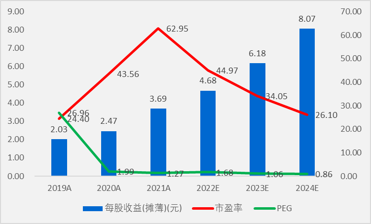 薄膜电容龙头法拉电子