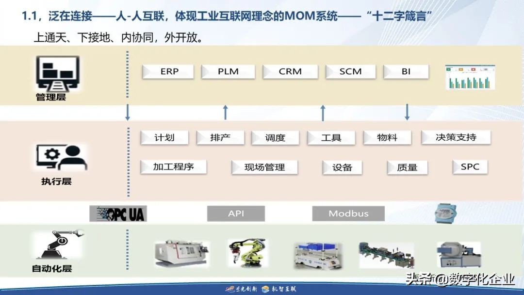 制造企业工业互联网落地之道（附下载）