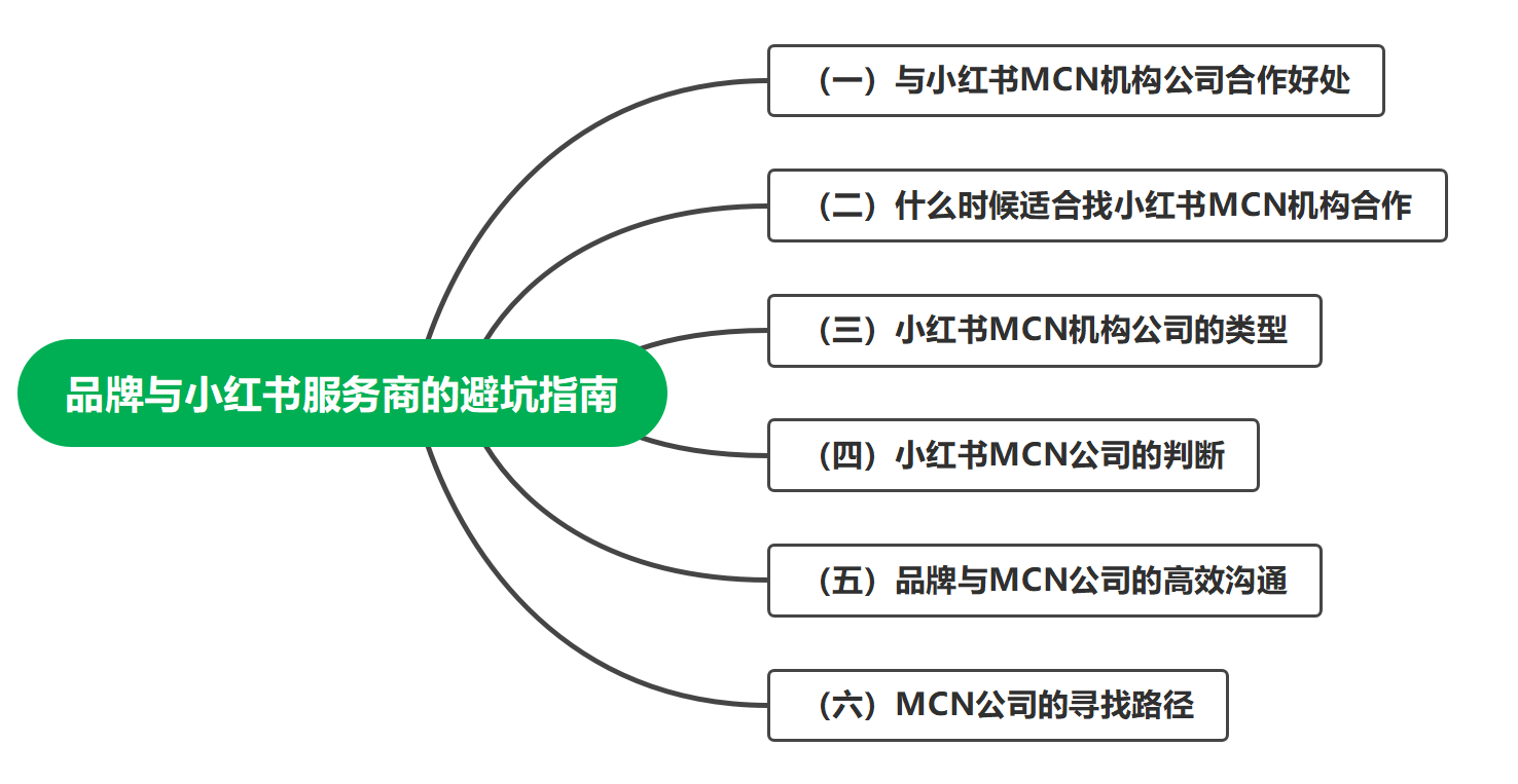 如何辨別小紅書MCN公司機構？品牌與小紅書服務商的避坑指南