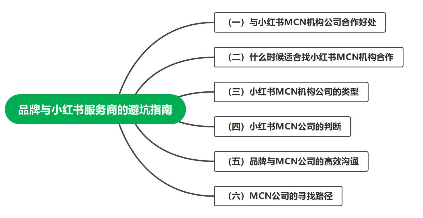 如何辨别小红书MCN公司机构？品牌与小红书服务商的避坑指南