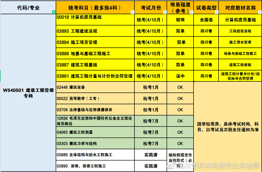 成考未录取直通车丨西华大学自考本科可直接授位