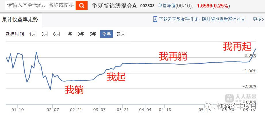 刘畅畅个人简历(刘畅畅出坑了，还发现了一只神基)