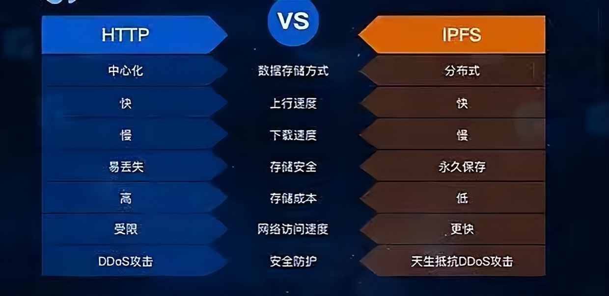 IPFS的合法性