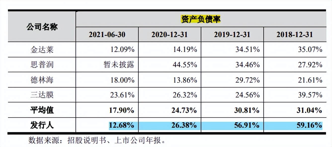 清研环境脱胎清大研究院，规模小毛利率下滑，不差钱募资补流