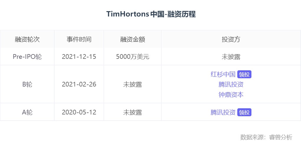 horton(除了瑞幸，这家公司也想跟星巴克一战)