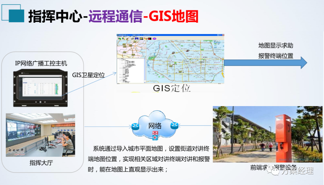 分享 | 应急指挥中心系统集成方案(ppt)
