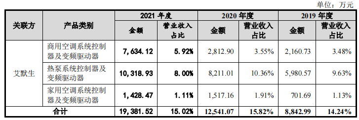 儒竞科技毛利率低于同行均值，供销双集中，新增产能或难消化