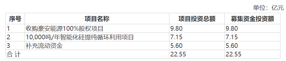 沐邦高科营收净利持续下降 拟现金收购豪安能源“双主业”成效待考