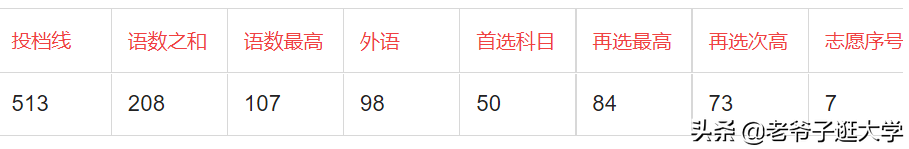 新高考100所热门高校2021年报录实况回顾·中山大学