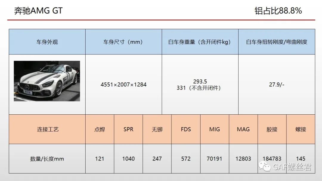 全铝车身弯扭及连接细节合集-上篇