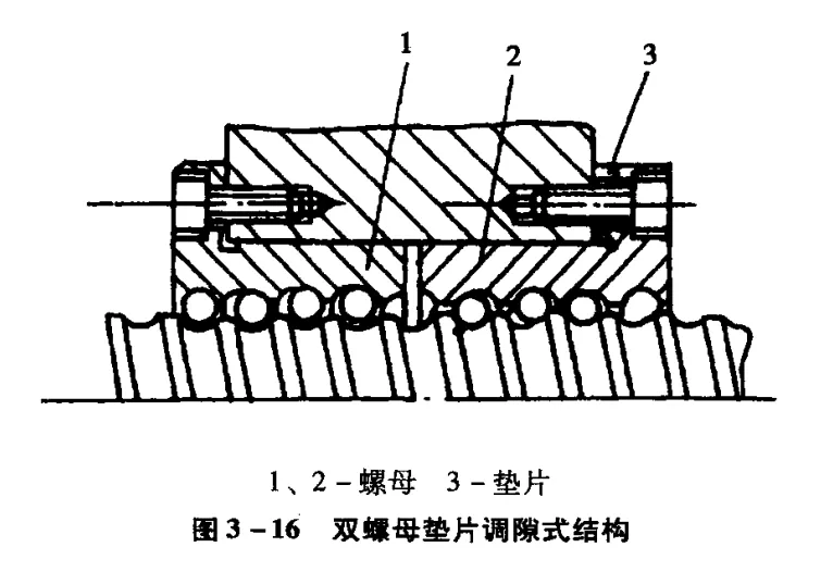 滚珠丝杠副轴向间隙的调整