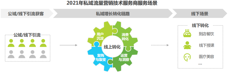 最新行业研究报告：中国CRM市场迎来两大新变化