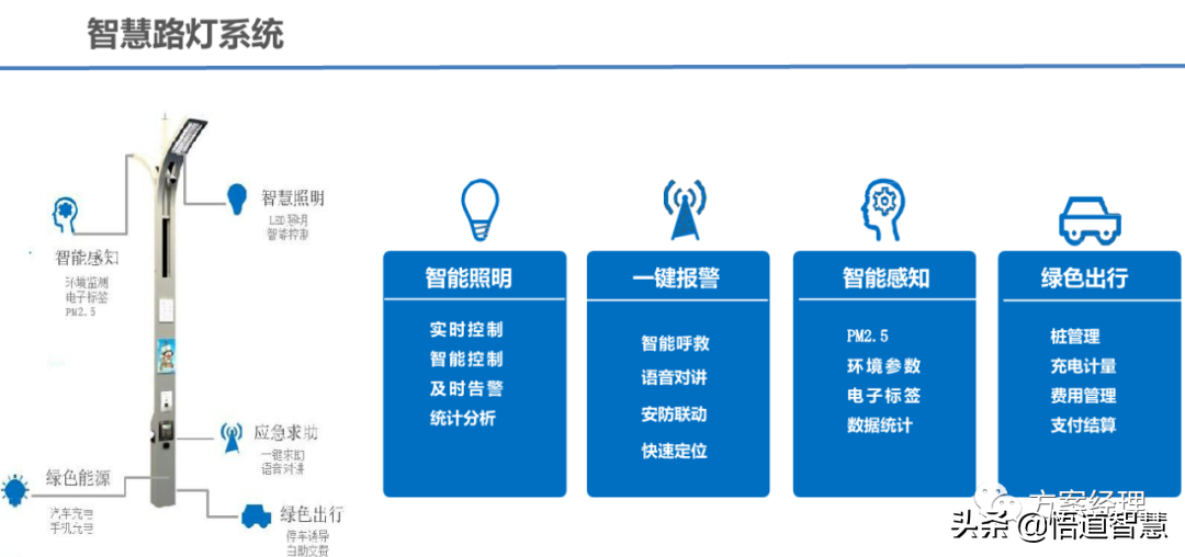 智慧景区应用场景平台架构方案(ppt)