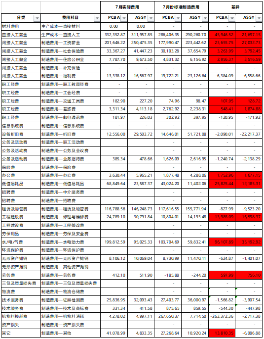 湖北大学会计学位论文：企业成本降低途径和方法的研究
