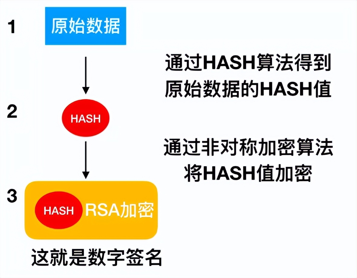 注册苹果id代码怎么写（iOS系统应用签名）