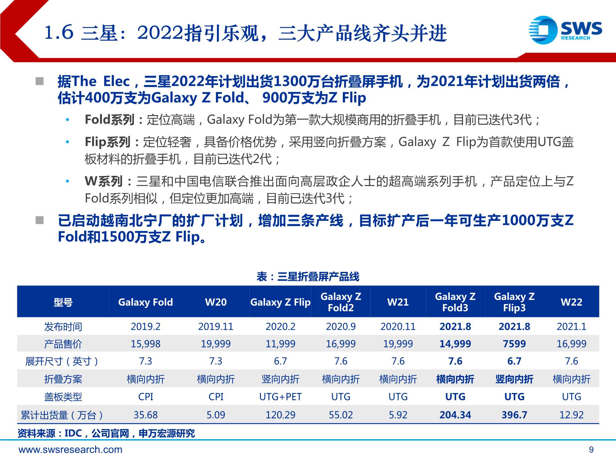 电子行业2022春季策略报告：折叠屏，安卓阵营的反攻