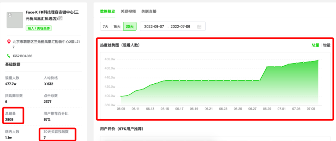 东方甄选月销7亿，复盘美业门店做抖音的3个路径
