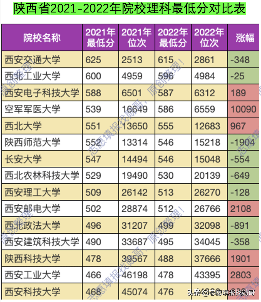 陕西本科大学排名（陕西本科大学最新排名）-第3张图片-昕阳网