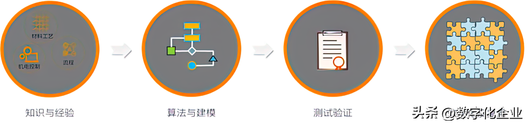 装备工业软件发展难点分析