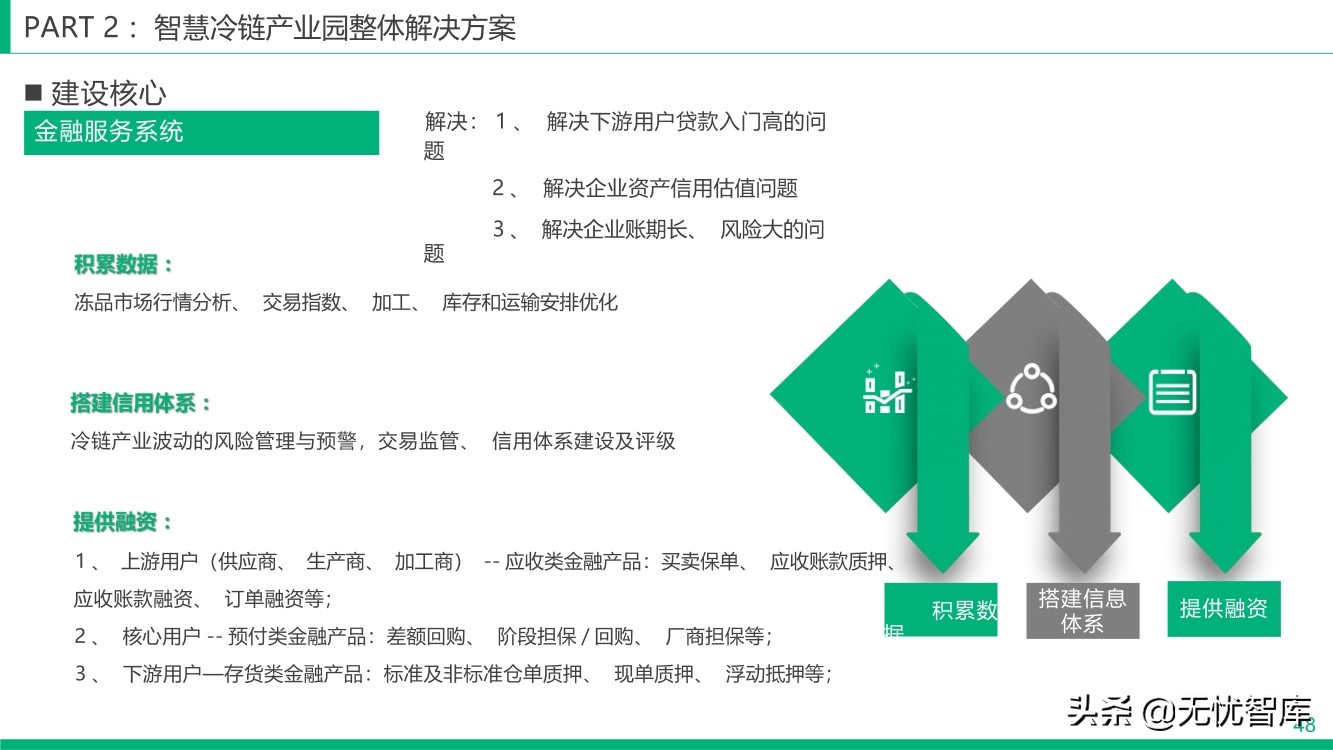 智慧冷链产业园整体解决方案（附PPT全文）