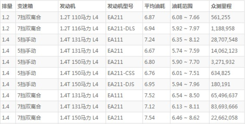 大众高尔夫这车怎么样，十分推荐购买