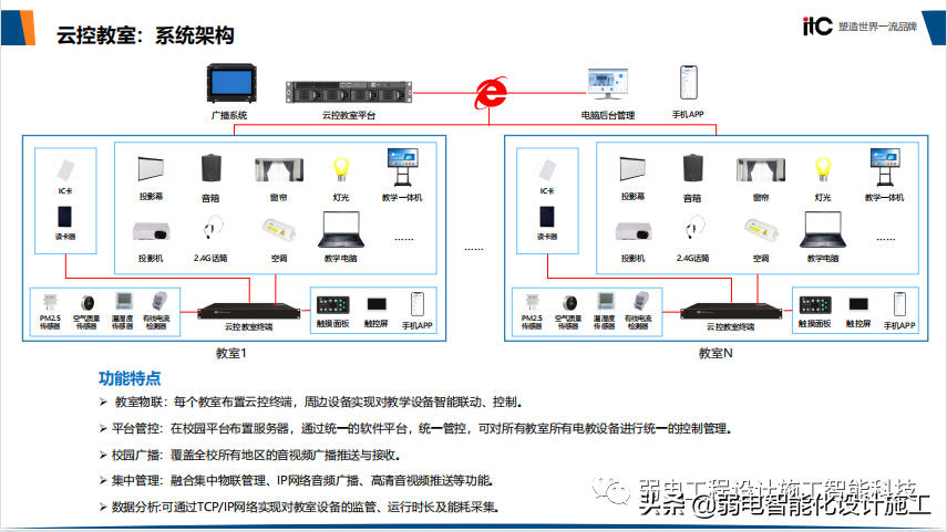 智慧校园整体解决方案（值得收藏）