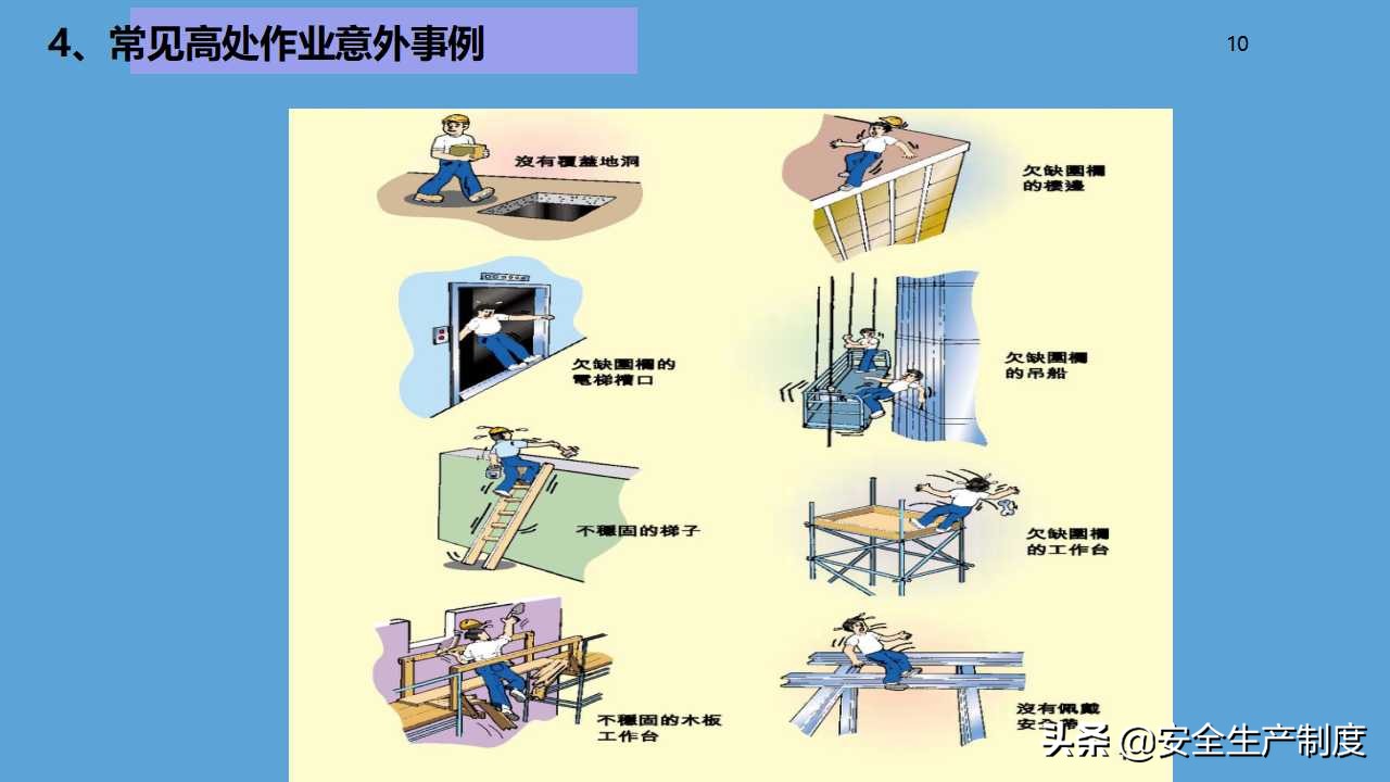 高处作业安全讲解培训（81页）