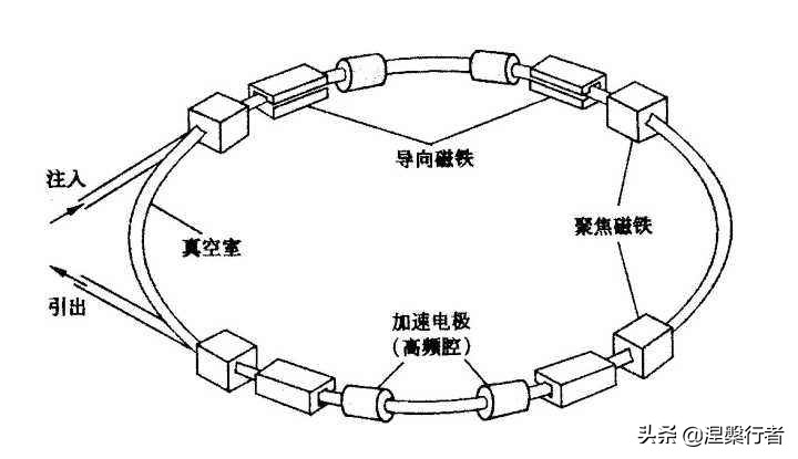 还要建造大型对撞机吗？这种激光技术更具前景，研发费用更低