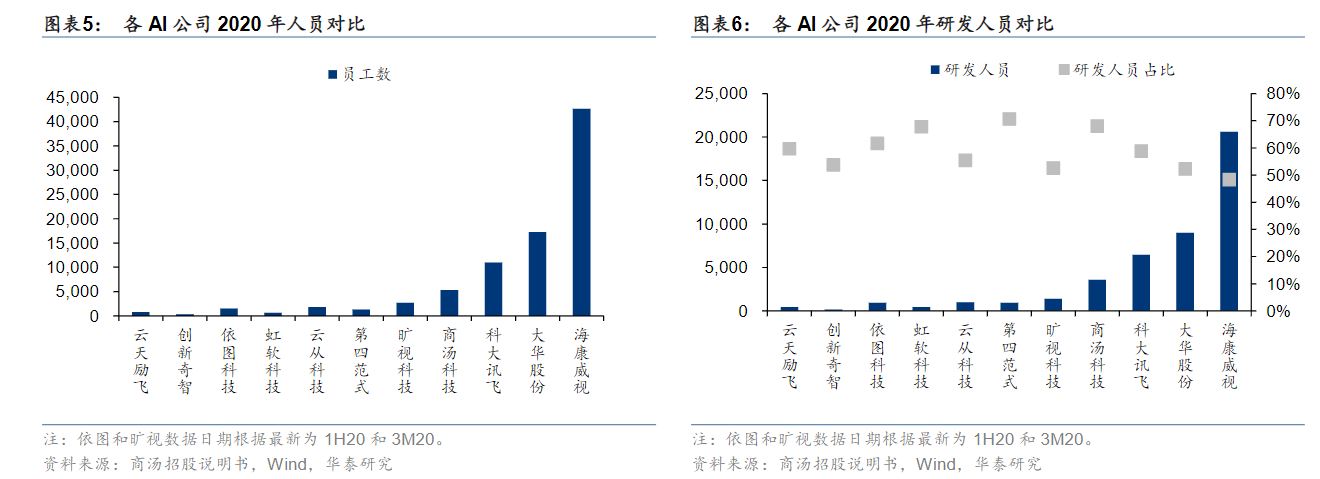 估值高达130亿美元！这群学霸与教授打造了世界“AI第一股”