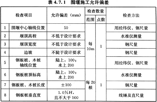 给水排水构筑物工程施工及验收规范 GB 50141-2008