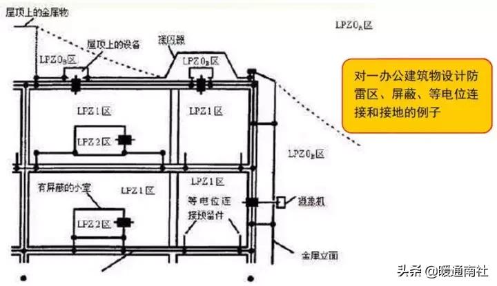 商用空调电源通讯线安装标准说明