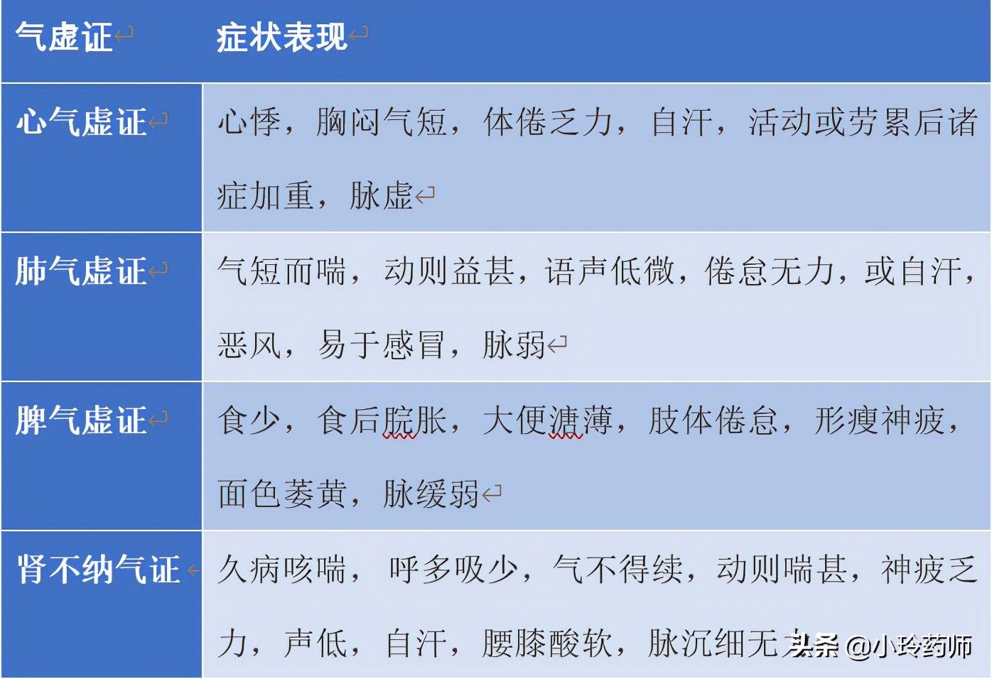 六类补益类中成药区分（上）：补气、血、阴、阳各有讲究