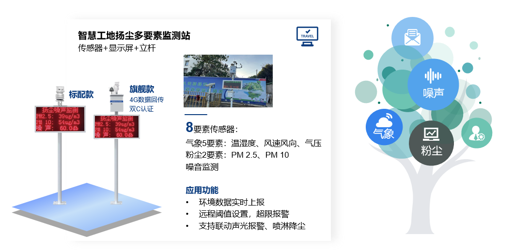 看“内卷”下的建筑行业黑科技如何实现数字化变革
