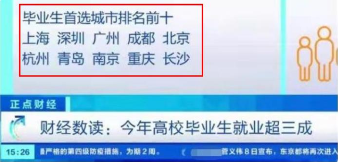 毕业生就业城市“满意度”排名：北京排名第五位，成都表现亮眼