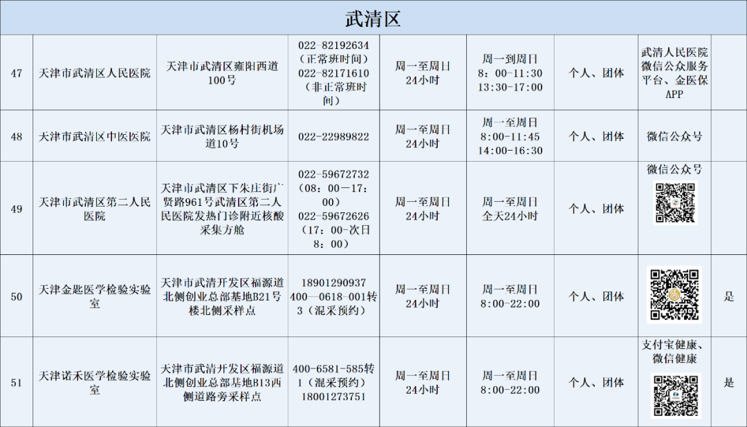 天津燃气客服电话96655（天津燃气24小时维修电话）