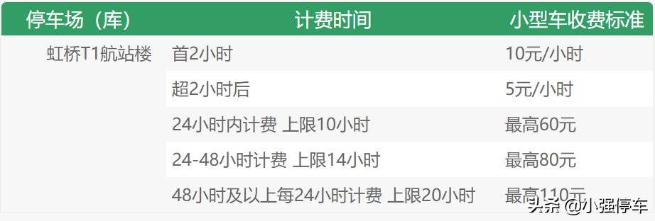 上海虹桥机场停车收费标准2022，上海虹桥机场停车费多少钱一天？