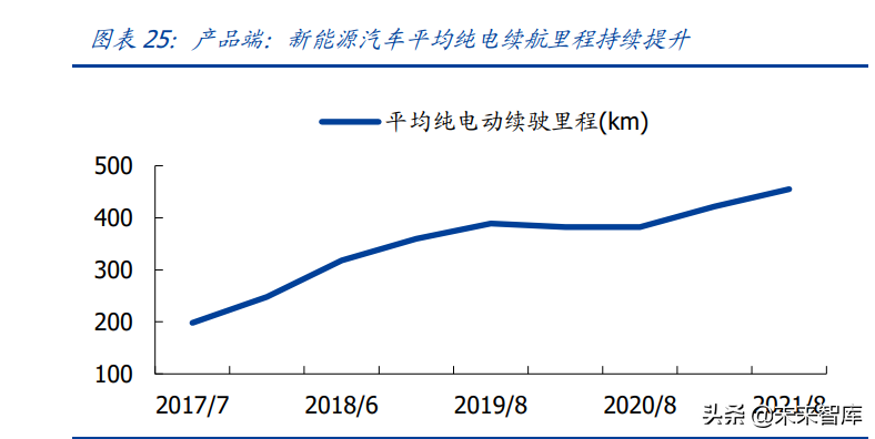 小鹏汽车专题研究：前路广袤，踩下智能化引擎