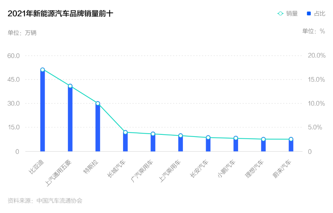 《2022中国新能源汽车发展趋势白皮书》发布