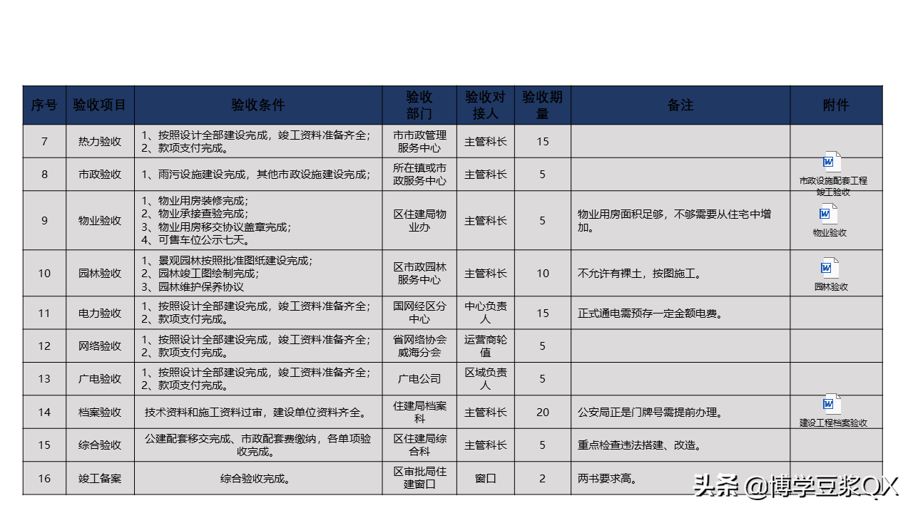房管局备案,房管局备案是什么意思