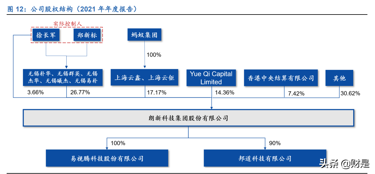 朗新科技研究报告：聚焦能源数字化，喜迎发展新机遇