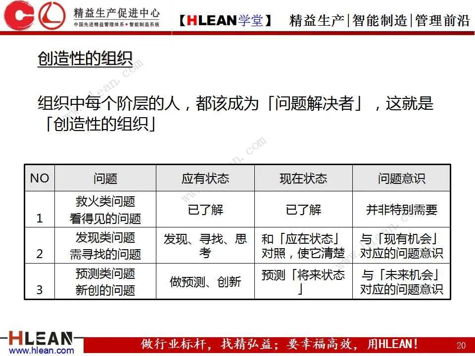 「精益学堂」如何高效的解决“问题”（上篇）